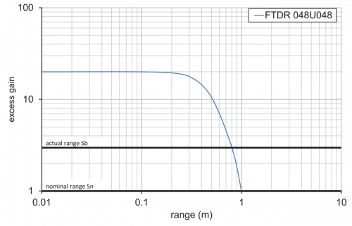 C_E_O200.RP.T_Funktionsreserve.png - O200.RP.T-GW1J.72CV