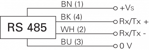 E-Zchn-0289-E-7.png - OADM 12S7430/S35A - Distance sensors
