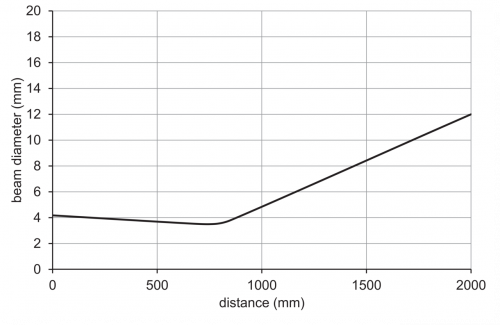 C_E_OT300_Strahlverlauf.png - OT300.DL-UBZZB.72CU