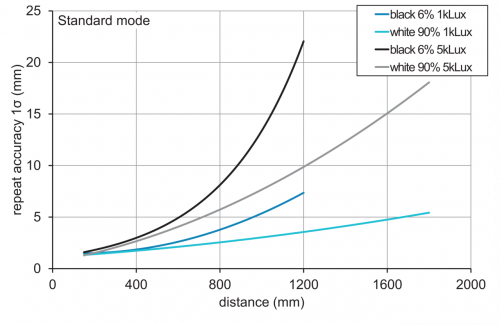 E_OT300_Wiederholgenauigkeit_Standard.png - OT300.DL-UBZZB.72CU