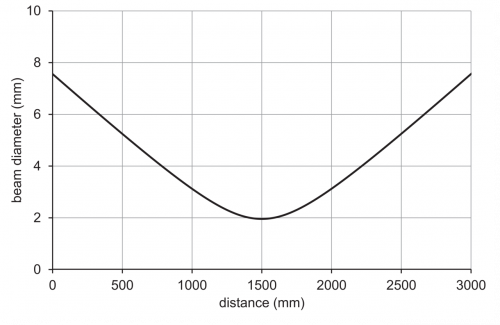 C_E_OT500_Strahlverlauf.png - OT500.SL-GDGQJ.72F - SmartReflect Light barriers - for longer ranges