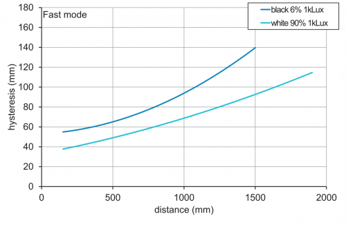 E_OT500_Hysterese_Fast.png - OT500.DL-GLIAJ.72F