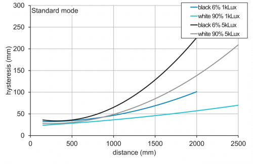 E_OT500_Hysterese_Standard.png - OT500.DL-GLIAJ.72F