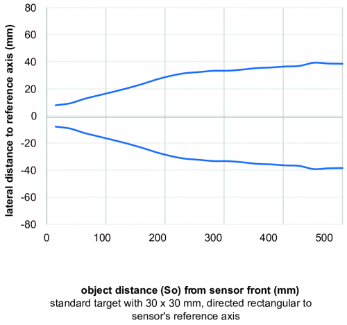 U300_FD_SchallkeuleMedium_91_EN.png - U300.D50-UA1B.72N