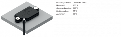 IF250_Abstand-EN_2.png - IF250.P12S-N52.PC1Z.71CV - Inductive proximity switches