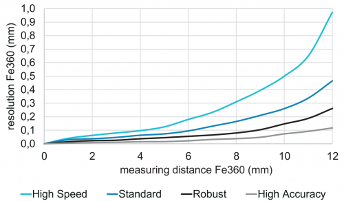 IF250 Auflösung_EN_2.png - IF250.D12L-N52.GP1I.71CV