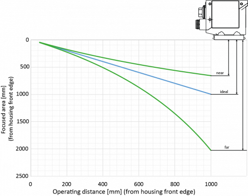 IDC_Arbeitsabstand_8mm_EN.png - IDC200.R08-ETW