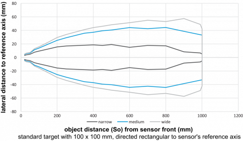 EN_IL1000.png - UF200.DA0-IAMO.72N