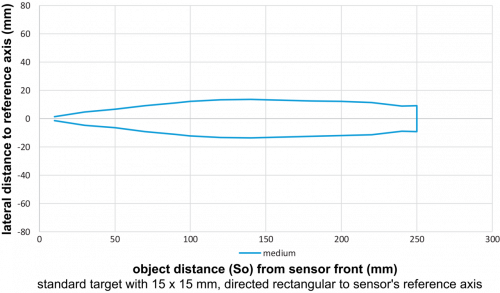 EN_IL300_medium.png - UF200.D25-UA1B.72N