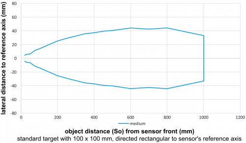 EN_IL1000_medium.png - UF200.DA0-IA1B.72N