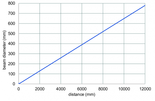 C_E_O330.png - O330.TP-ZZZZZ.72ZV/H006 - Through beam sensors - miniature