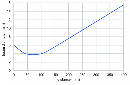 C_E_O330.GP.png - O330.GP-NLNVT.72ZV/T003 - Diffuse sensors with background suppression - miniature