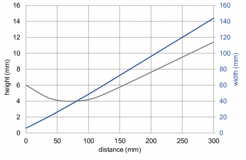 C_E_O330.GP_E022.png - O330.GP-GLZZB.72ZV/E022