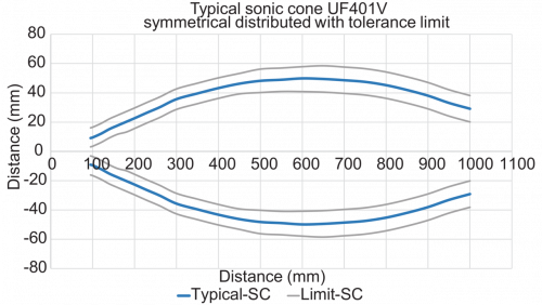 230301_Typical_Sonic_Cone_AKK50934.png - UF401V.DA0-UA1Z.82Y/P034