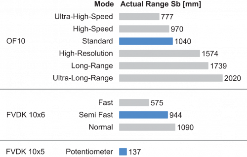 FSE200EM300_FD_Betriebsreichweite_91_EN.png - FSE 200EM300 - Plastic fiber optic cable