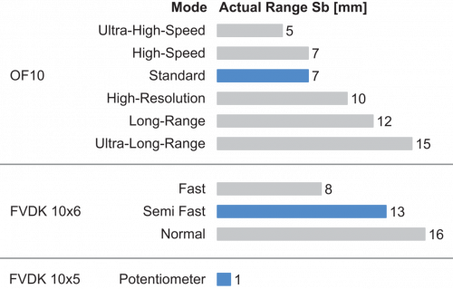 FSE200ES301_FD_Betriebsreichweite_91_EN.png - FSE 050ES301 - Plastic fiber optic cable