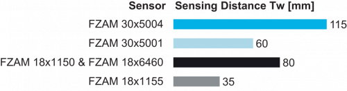 FUE050A2011_FD_Tastweite_91_EN.png - FUE 050A2011 - Glass fiber optic cable