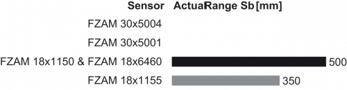 FSF050A3022_FD_Betriebsreichweite_91_EN.png - FSF 050A3022 - Glass fiber optic cable