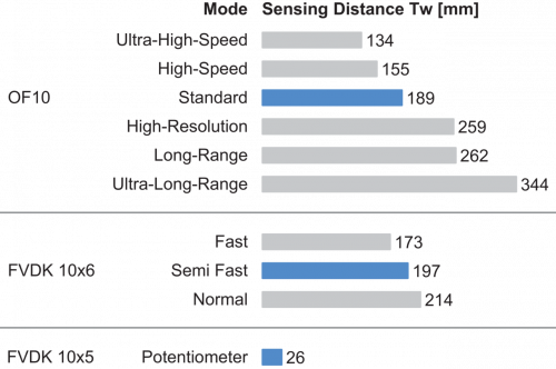 FUF 100GH600_FD_Tastweite_91_EN.png - FUF 100GH600 - Glass fiber optic cable