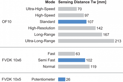 FKE 200CA200_FD_Tastweite_91_EN.png - FKE 200CA200 - Plastic fiber optic cable