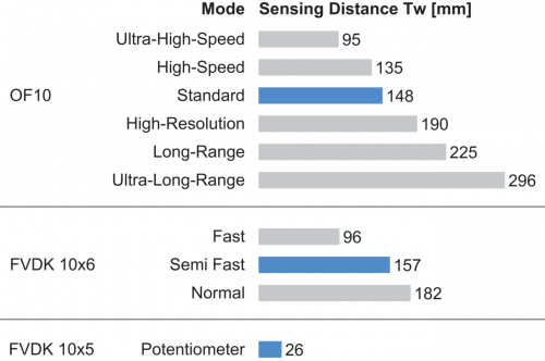 FKE 200CA600_FD_Tastweite_91_EN.png - FKE 200CA600 - Plastic fiber optic cable