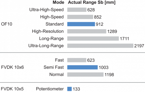 FSE200CA150_FD_Betriebsreichweite_91_EN.png - FSE 200CA150 - Plastic fiber optic cable