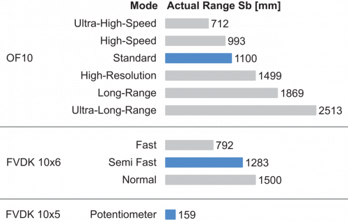 FPE200CA400_FD_Betriebsreichweite_91_EN.png - FPE 200CA400 - Plastic fiber optic cable
