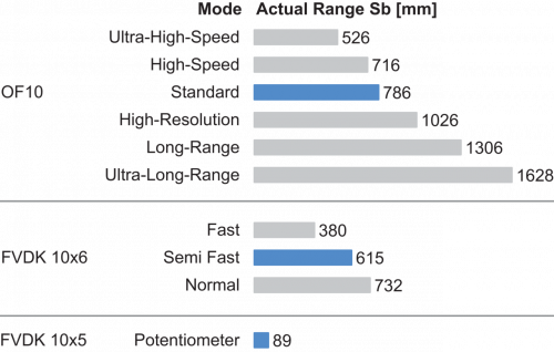 FWE200DS200_FD_Betriebsreichweite_91_EN.png - FWE 200DS200 - Plastic fiber optic cable