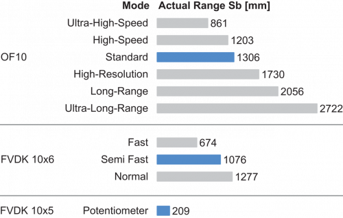 FWE200CM300_FD_Betriebsreichweite_91_EN.png - FWE 200CM300 - Plastic fiber optic cable