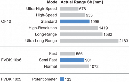 FSE200CM400_FD_Betriebsreichweite_91_EN.png - FSE 200CM400 - Plastic fiber optic cable