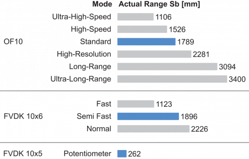 FWE200CM400_FD_Betriebsreichweite_91_EN.png - FWE 200CM400 - Plastic fiber optic cable