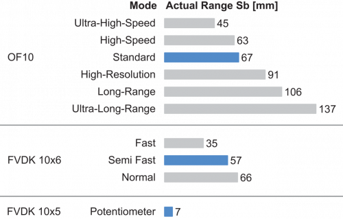 FSE100DV250_FD_Betriebsreichweite_91_EN.png - FSE 100DV250 - Plastic fiber optic cable