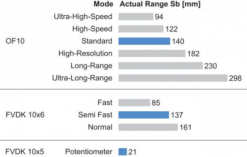 FSE200FR001_FD_Betriebsreichweite_91_EN.png - FSE 200FR001 - Plastic fiber optic cable