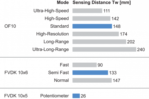 FCE 200DS301_FD_Tastweite_91_EN.png - FCE 200DS301 - Plastic fiber optic cable