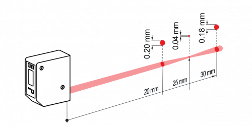 Beam characteristic_OM60-P0030.xx.xxxx_Point.png - OM60-PR0030.HH.YIFV