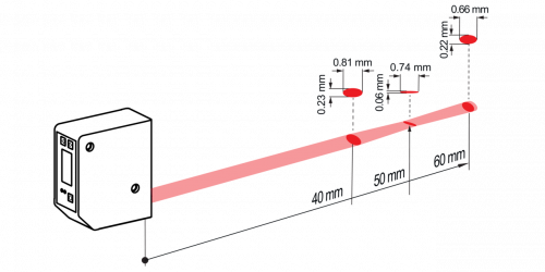 Beam characteristic_OM60-L0060.xx.xxxx_Line.png - OM60-LR0060.HH.YIFV
