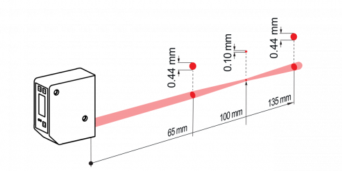 Beam characteristic_OM60-P0135.xx.xxxx_Point.png - OM60-PR0135.HH.YIFV