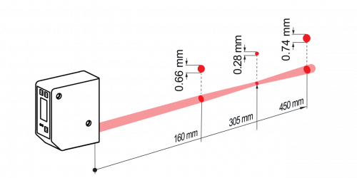 Beam characteristic_OM60-P0450.xx.xxxx_Point.png - OM60-PR0450.HH.TXFV