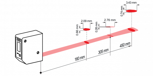 Beam characteristic_OM60-L0450.xx.xxxx_Line.png - OM60-LR0450.HH.YIFV