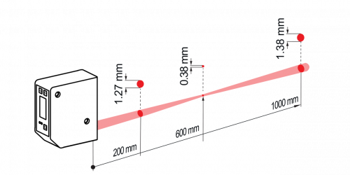 Beam characteristic_OM60-P1000.xx.xxxx_Point.png - OM60-PR1000.HH.TXFV