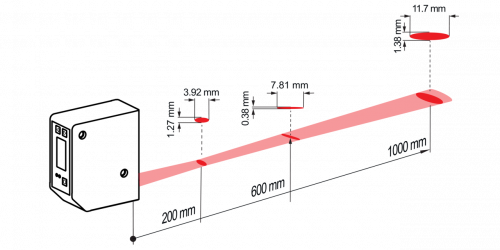 Beam characteristic_OM60-L1000.xx.xxxx_Line.png - OM60-LR1000.HH.YUFV