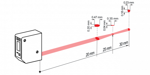 Beam characteristic_OM60-L0030.xx.xxxx_Line.png - OM60-LR0030.HH.YIFV