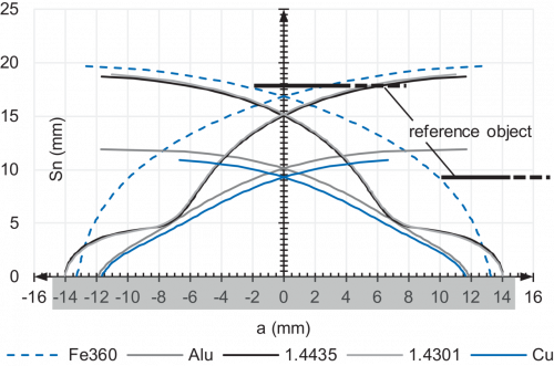 IR30_P24S_2-N_FD_Schaltkeule_91_EN.png - IR30.P24S.2-N60.PV1Z.7BO