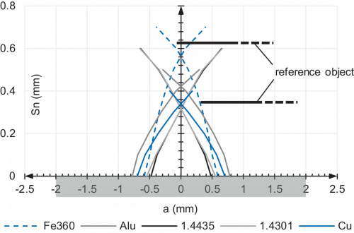 IFFM_04P15_FD_Schaltkeule_91_EN.png - I40.P0HS-F22.PC1Z.7SCV