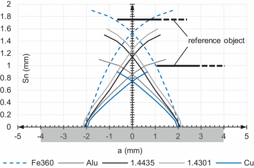 IFFM_08P17A1_FD_Schaltkeule_91_EN.png - I81.P02S-F20.NC1Z.7WCV