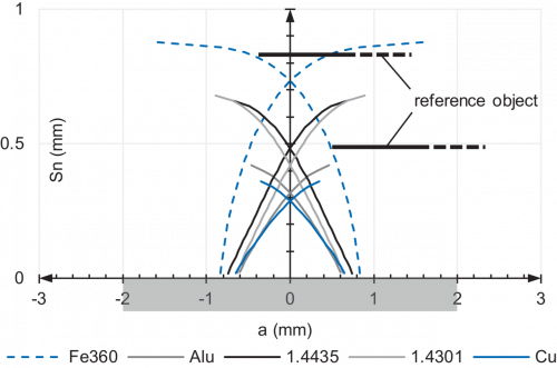 IFRM_04P15B_FD_Schaltkeule_91_EN.png - IR04.P0HS-F22.NC1Z.7SLU