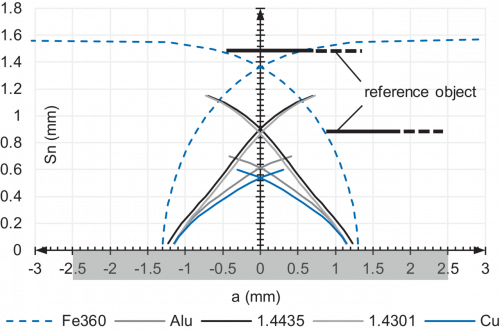 IFRM_05P17_FD_Schaltkeule_91_EN.png - IR05.P1FS-F20.NC1Z.7SLU