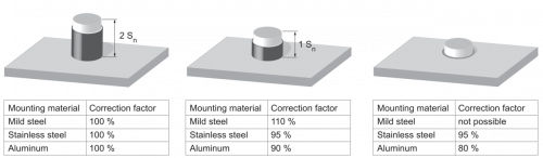 E-Zchn-6236.png - IR08.P06S-N46.NO1Z.7SL - Inductive proximity switch - miniature