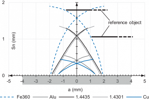IFRM_08P17A_FD_Schaltkeule_91_EN.png - IR08.P02S-F22.PC1Z.7SCV
