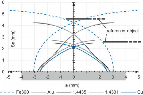 IR08_P06S-N40_FD_Schaltkeule_91_EN.png - IR08.P06S.2-N46.PC1Z.7SL